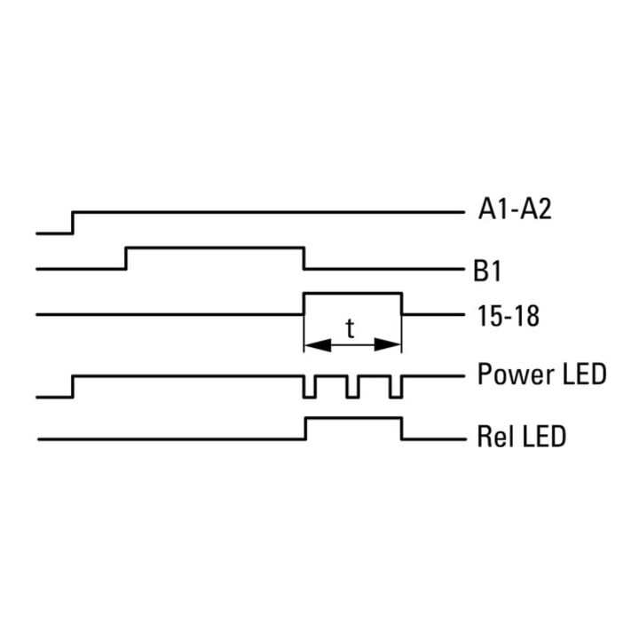 Eaton Relais multifonction 1W ETR4-69-A