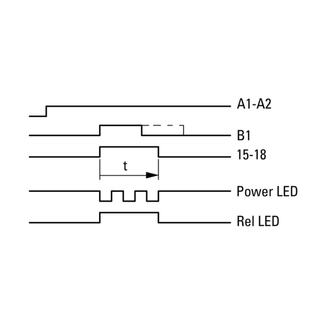 Eaton Relais multifonction 1W ETR4-69-A