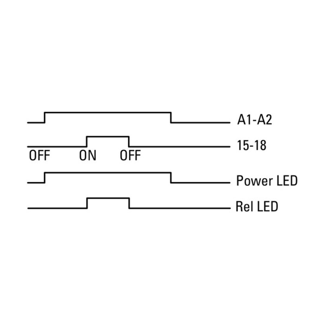 Eaton Relais multifonction 1W ETR4-69-A