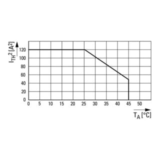 Eaton Sicherheitsrelais ESR5-NV3-30 verzögert 24VDC