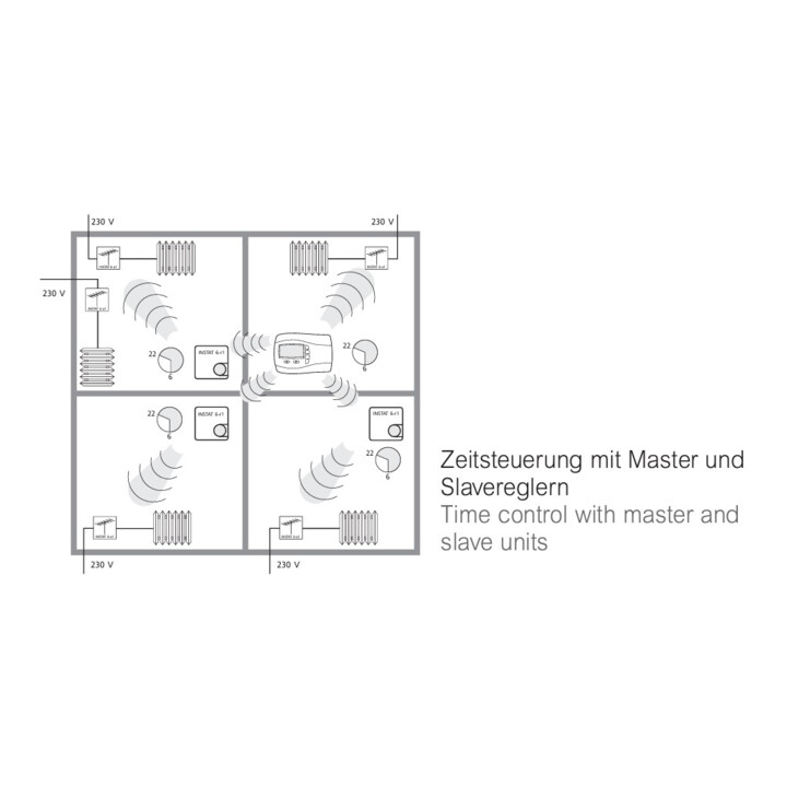 Eberle Controls Régulateur de température analogique INSTAT 868-r1