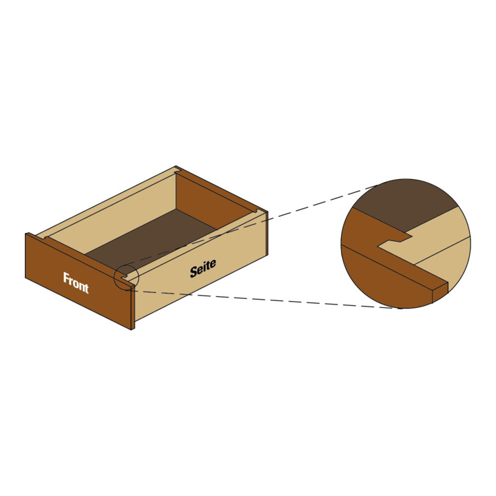 EDESSÖ HW- (HM) Schubladen Verleimfräser, Z=2