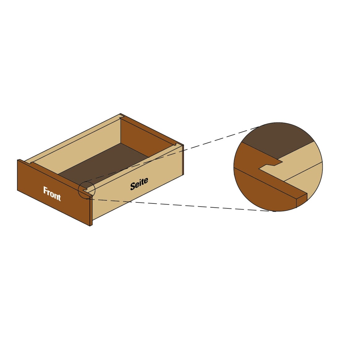 EDESSÖ HW- (HM) Schubladen Verleimfräser, Z=2