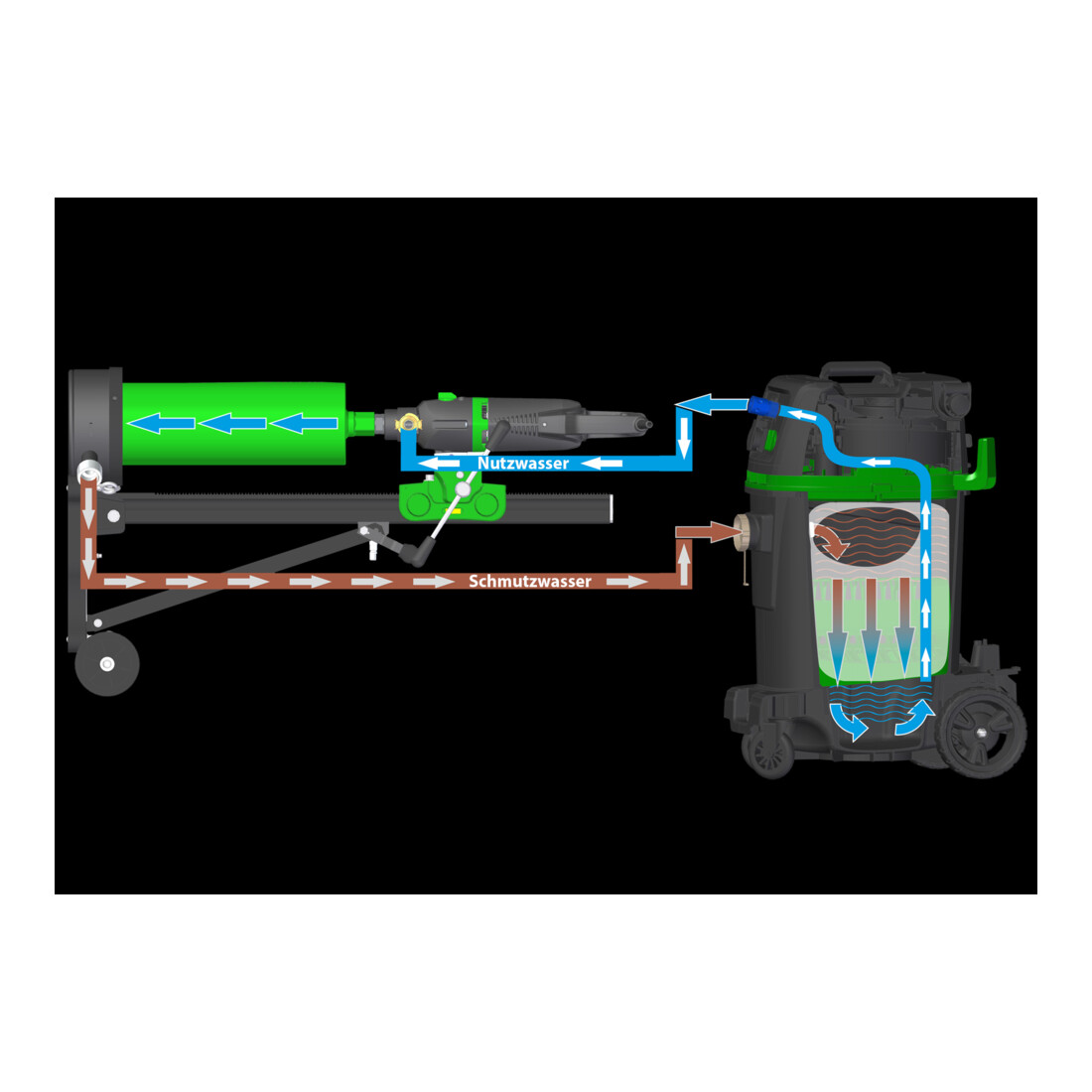 Eibenstock Système de recyclage d’eau WRS 50