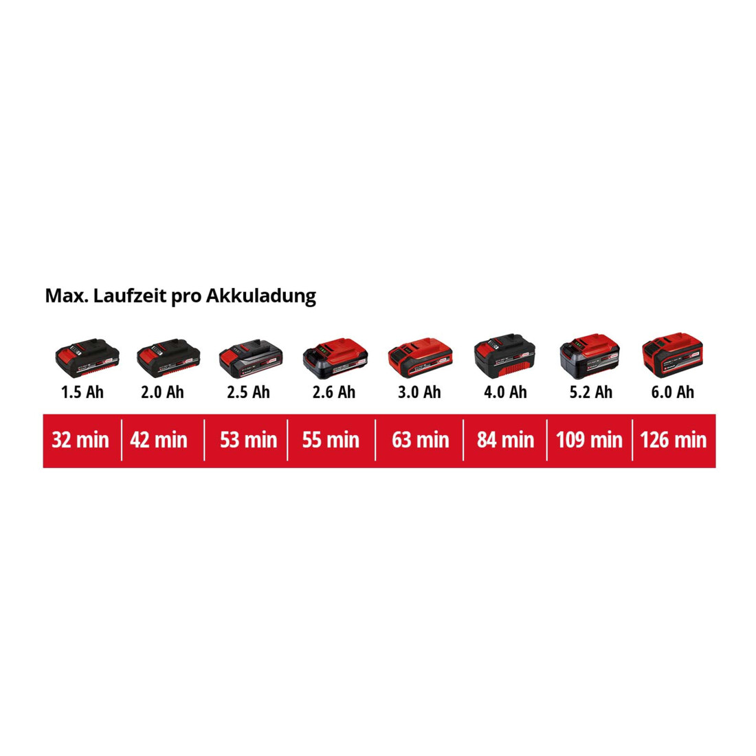 Einhell Akku-Autokompressor CE-CC 18 Li-Solo