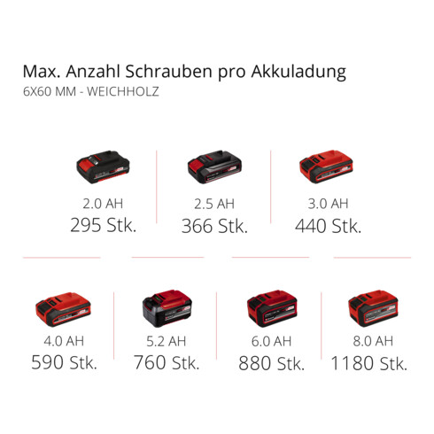 Einhell Akku-Bohrschrauber TC-CD 18/35 Li (1x1,5 Ah)
