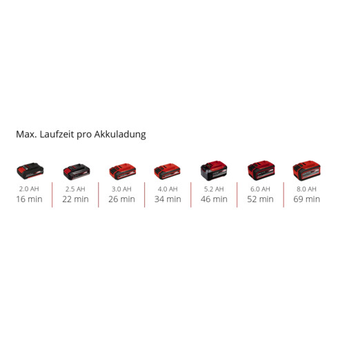 Einhell Professional Akku-Farbmörtelrührer TP-MX 18-2 Li BL - Solo
