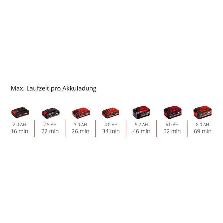 Einhell Professional Akku-Farbmörtelrührer TP-MX 18-2 Li BL - Solo