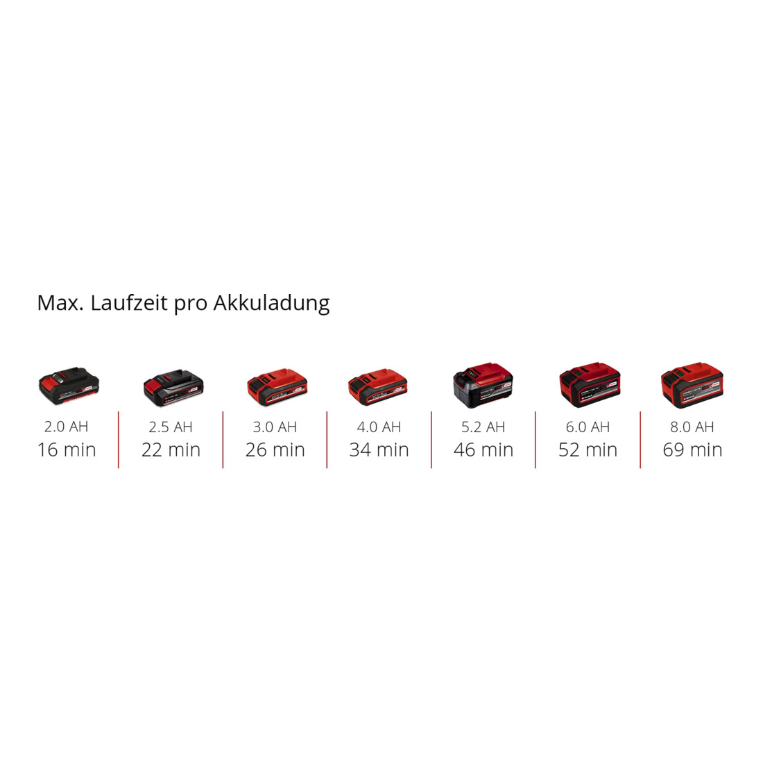 Einhell Professional Akku-Farbmörtelrührer TP-MX 18-2 Li BL - Solo
