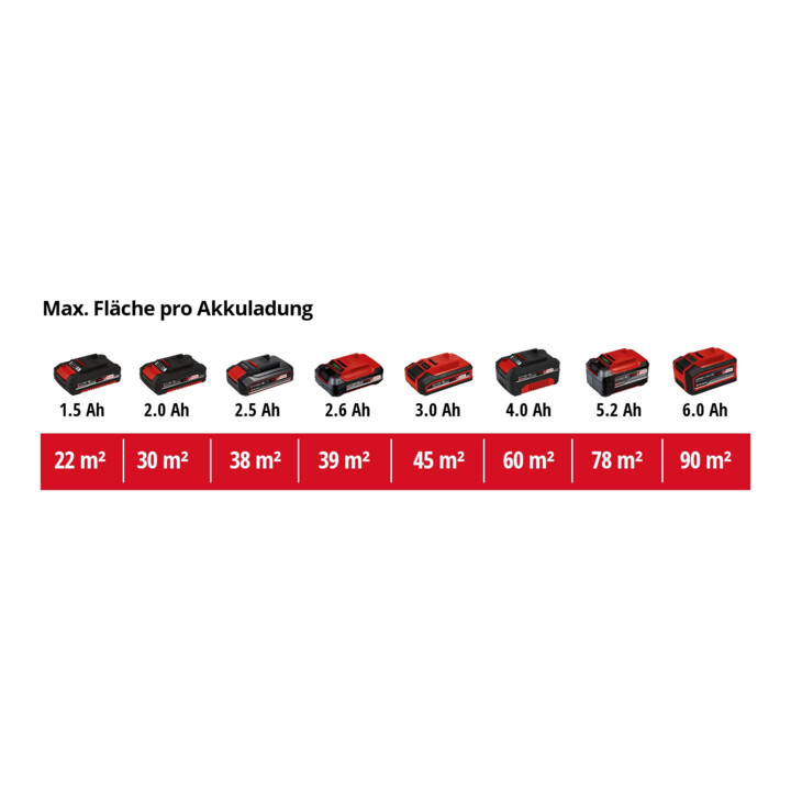 Einhell Akku-Farbsprühsystem(Sprühpi.) TC-SY 18/60 Li-Solo