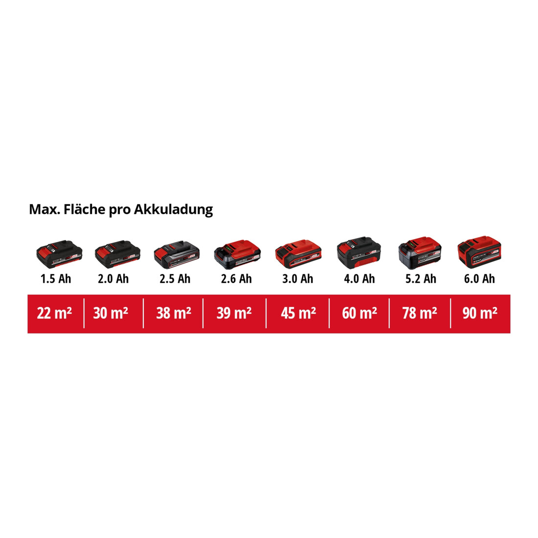 Einhell Akku-Farbsprühsystem(Sprühpi.) TC-SY 18/60 Li-Solo