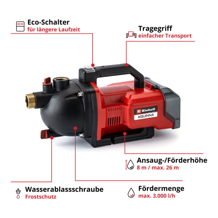 Einhell Akku-Gartenpumpe AQUINNA 36/30