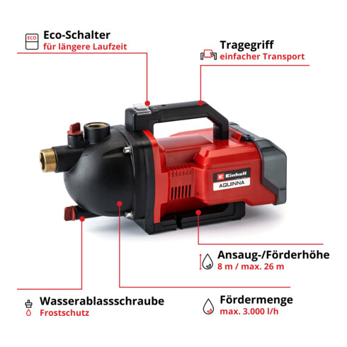 Einhell Akku-Gartenpumpe AQUINNA 36/30