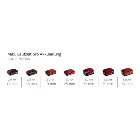 Einhell Akku-Handstaubsauger TE-HV 18/06 Li - Solo