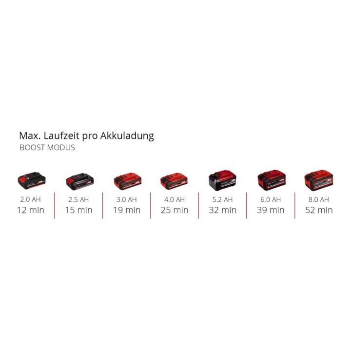 Einhell Akku-Handstaubsauger TE-HV 18/06 Li - Solo