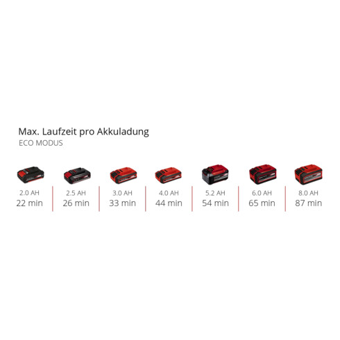 Einhell Akku-Handstaubsauger TE-HV 18/06 Li - Solo
