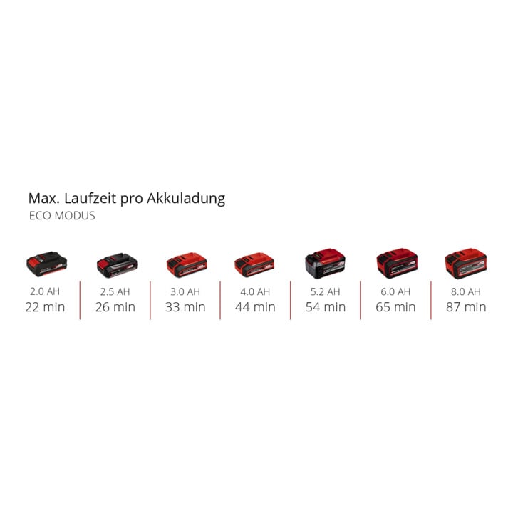 Einhell Akku-Handstaubsauger TE-HV 18/06 Li - Solo