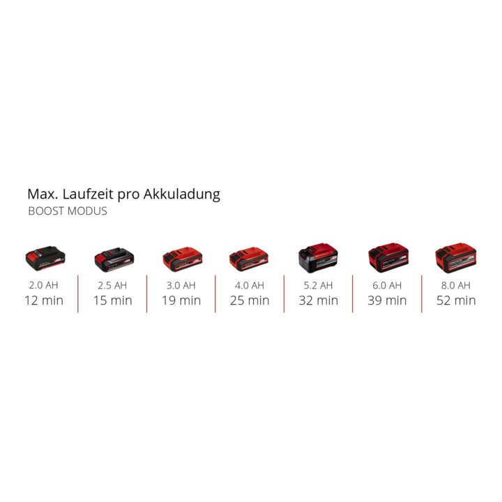Einhell Akku-Handstaubsauger TE-HV 18/06 Li - Solo