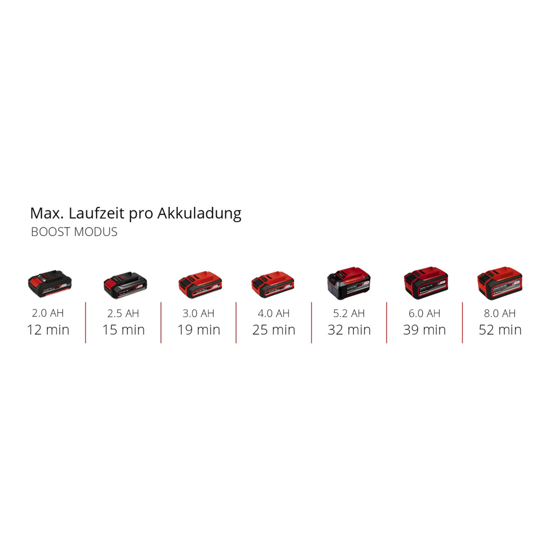 Einhell Akku-Handstaubsauger TE-HV 18/06 Li - Solo