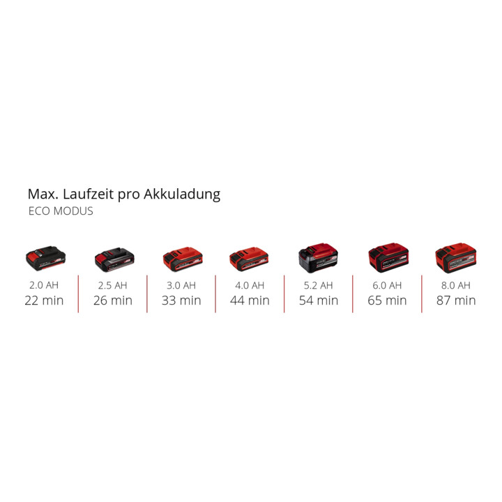 Einhell Akku-Handstaubsauger TE-HV 18/06 Li - Solo