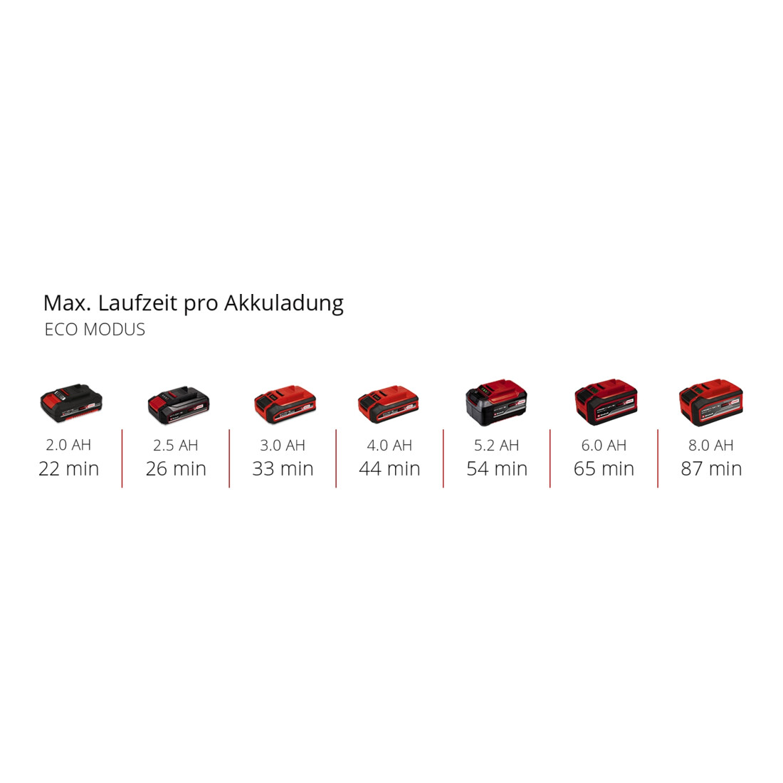Einhell Akku-Handstaubsauger TE-HV 18/06 Li - Solo
