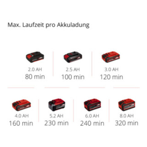 Einhell Akku-Heckenschere GE-CH 1846 Li Kit (1x2,0Ah)