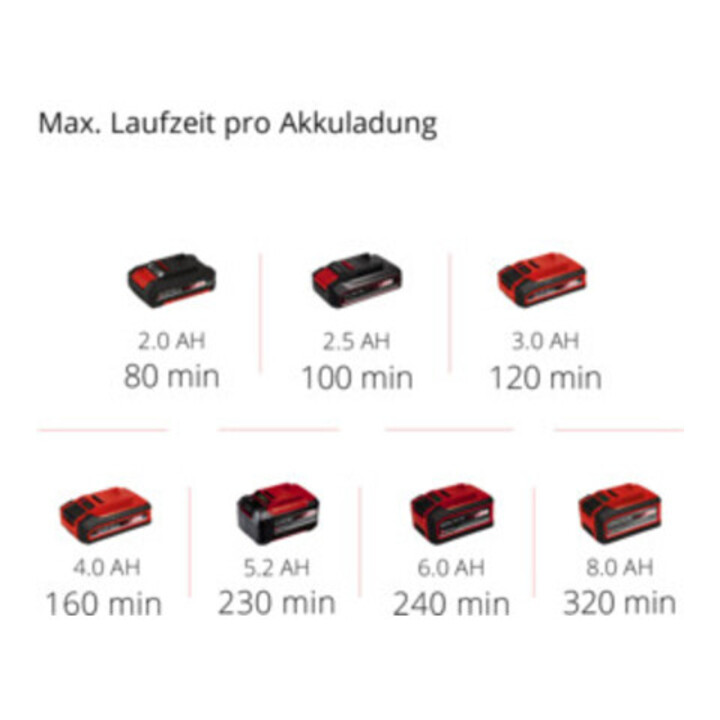 Einhell Akku-Heckenschere GE-CH 1846 Li Kit (1x2,0Ah)