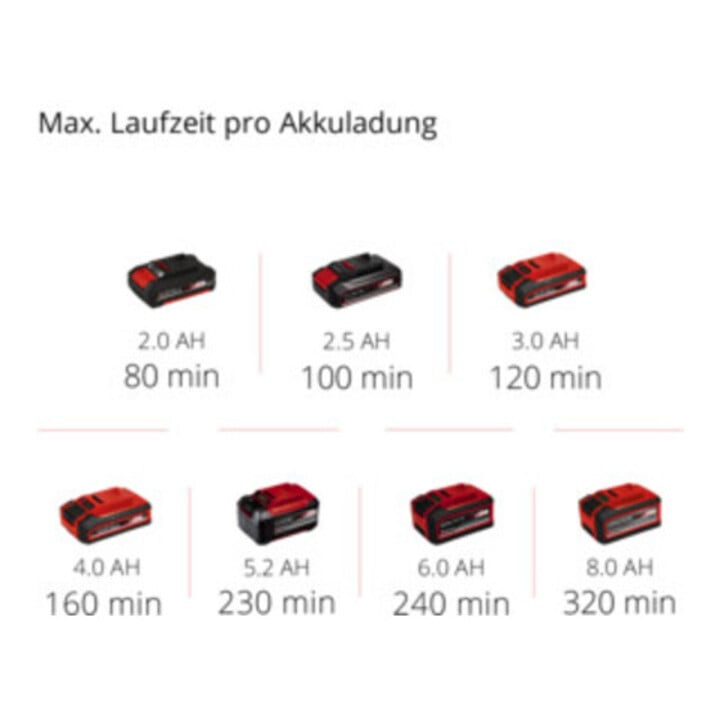 Einhell Akku-Heckenschere GE-CH 1846 Li Kit (1x2,0Ah)