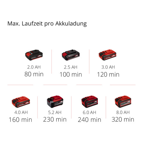 Einhell Akku-Heckenschere GE-CH 1846 Li Kit (1x2,0Ah)