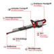 Einhell Akku-Heckenschere GE-CH 36/65 Li-Solo-2