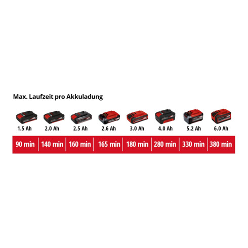 Einhell Akku-Heißluftgenerator GE-HG 18/370 Niro Li-Solo D/AT