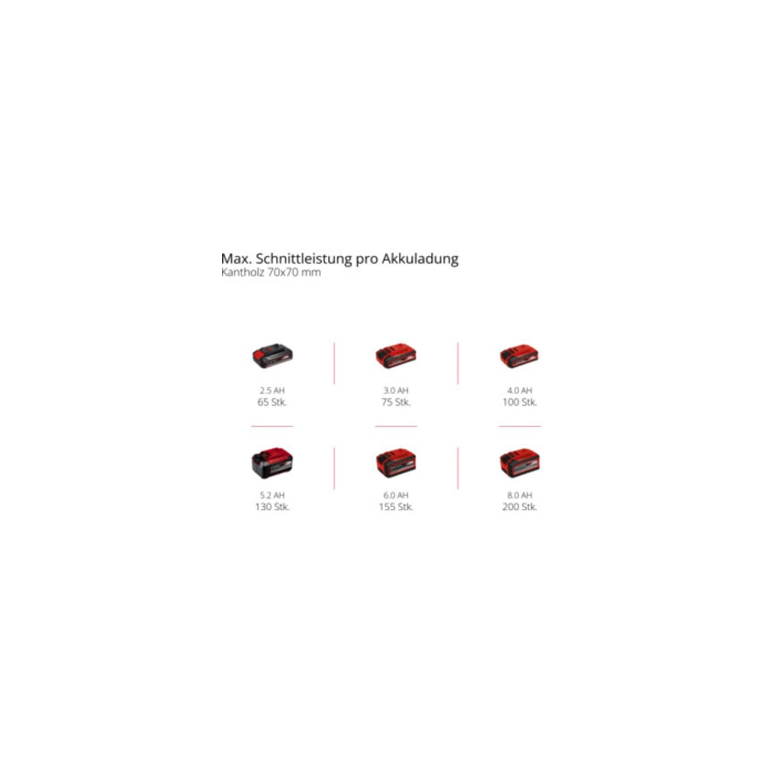 Einhell Akku-Hochentaster GC-LC 18/20 Li T-Solo