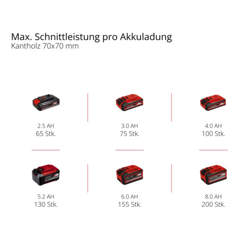 Einhell Akku-Hochentaster GC-LC 18/20 Li T-Solo