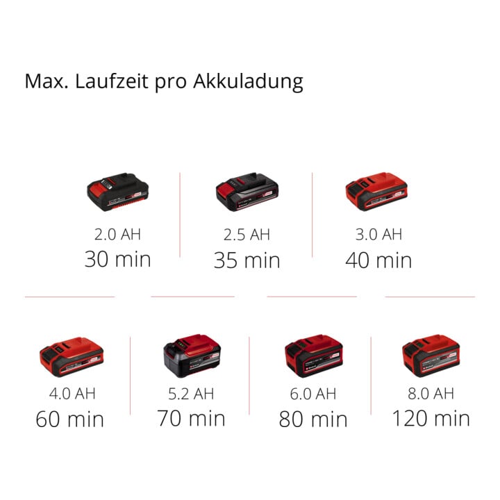 Einhell Akku-Klarwasserpumpe GE-SP 18 Li - Solo