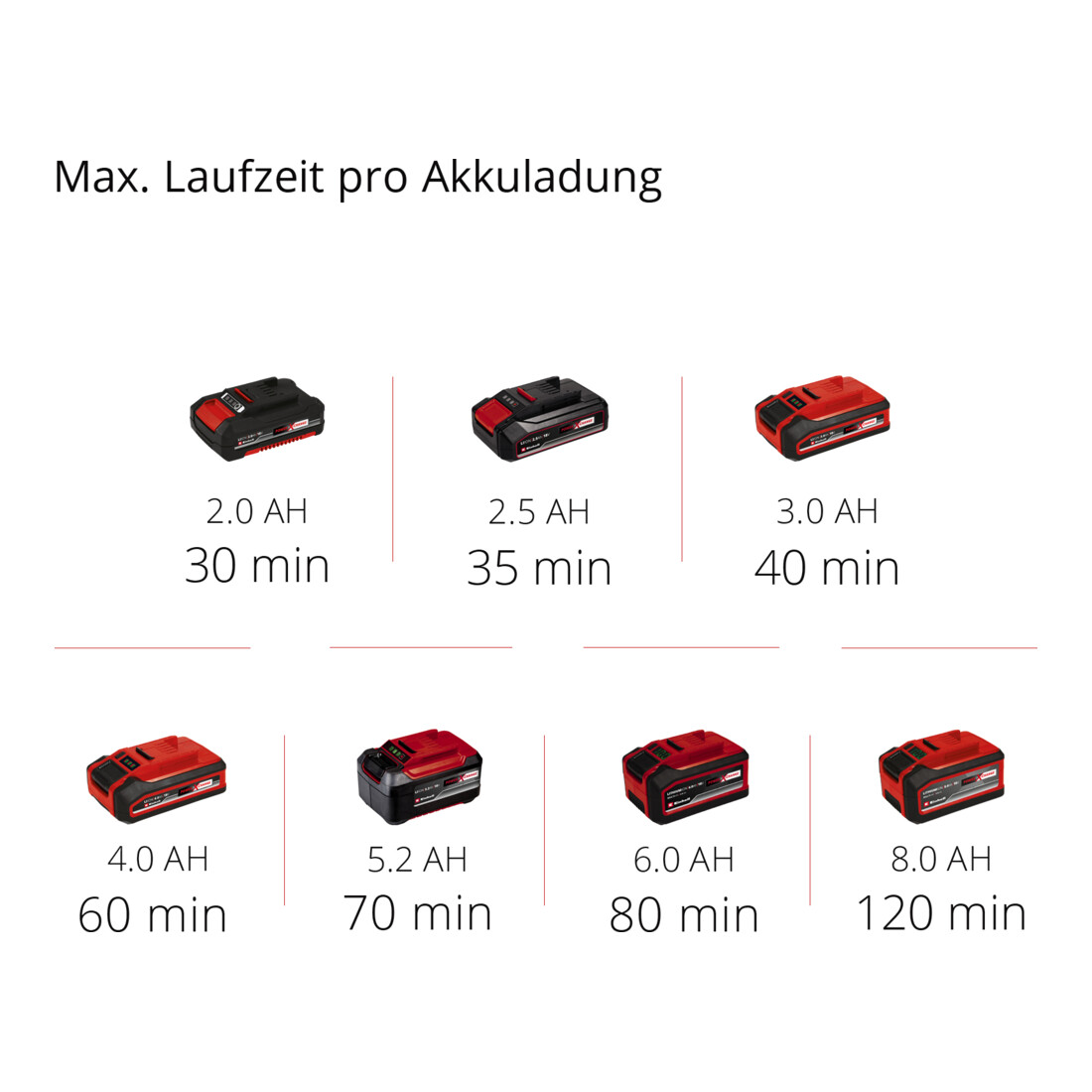Einhell Akku-Klarwasserpumpe GE-SP 18 Li - Solo