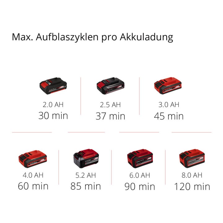 Einhell Akku-Kompressor PRESSITO 18/21