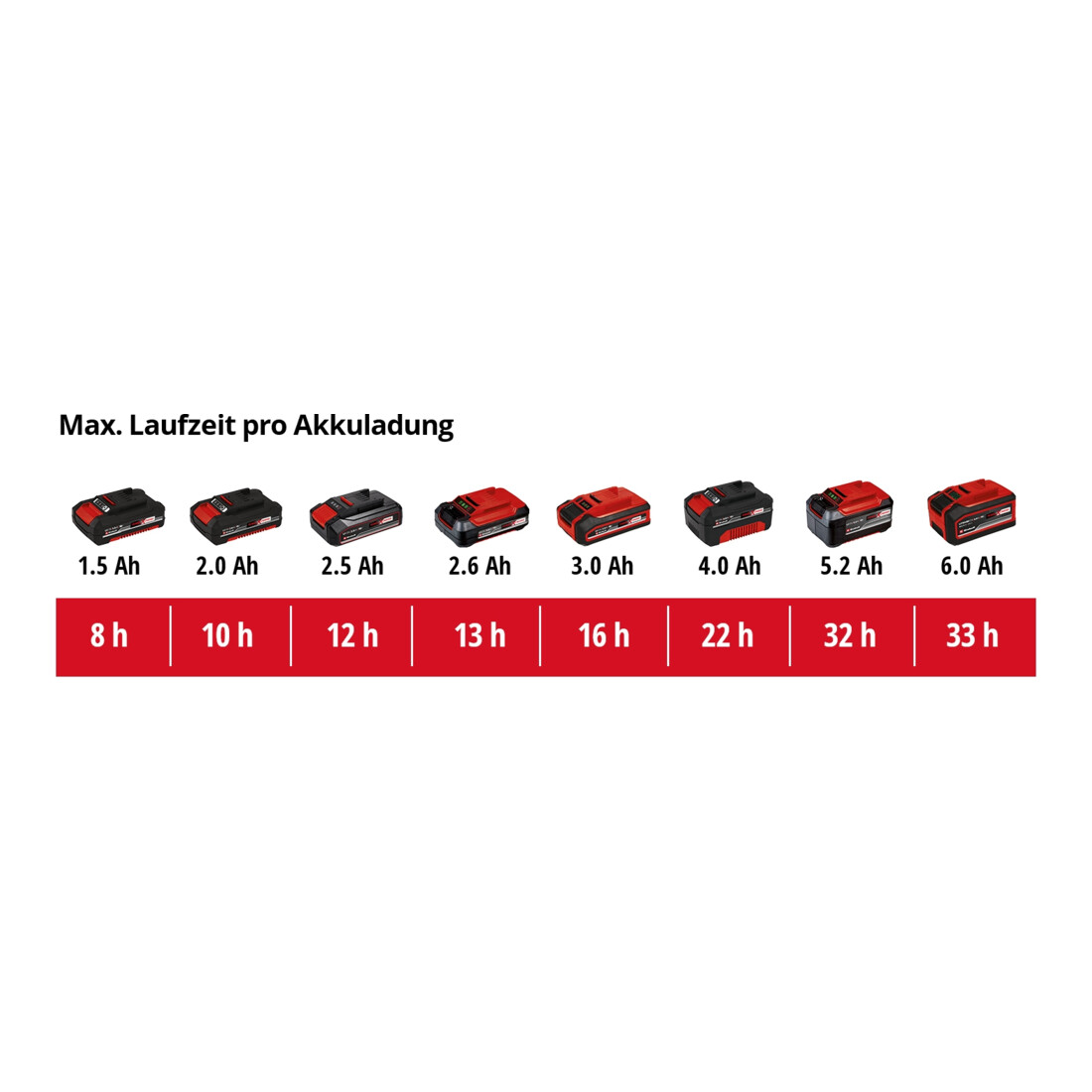 Einhell Akku-Lampe TE-CL 18 Li-Solo
