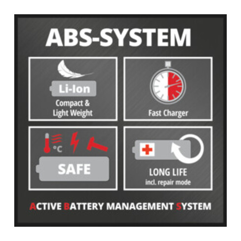 Einhell Akku-Laubbläser GE-CL 18 Li E Kit (1x2,0Ah)