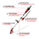 Einhell Akku-Multifunktionswerkzeug-GT GE-HC 18 Li T-Solo-5