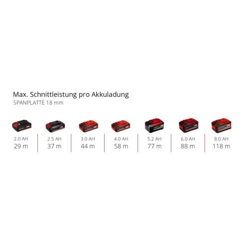 Einhell Professional Akku-Oberfräse /-Kantenfräse TP-RO 18 Set Li BL - Solo