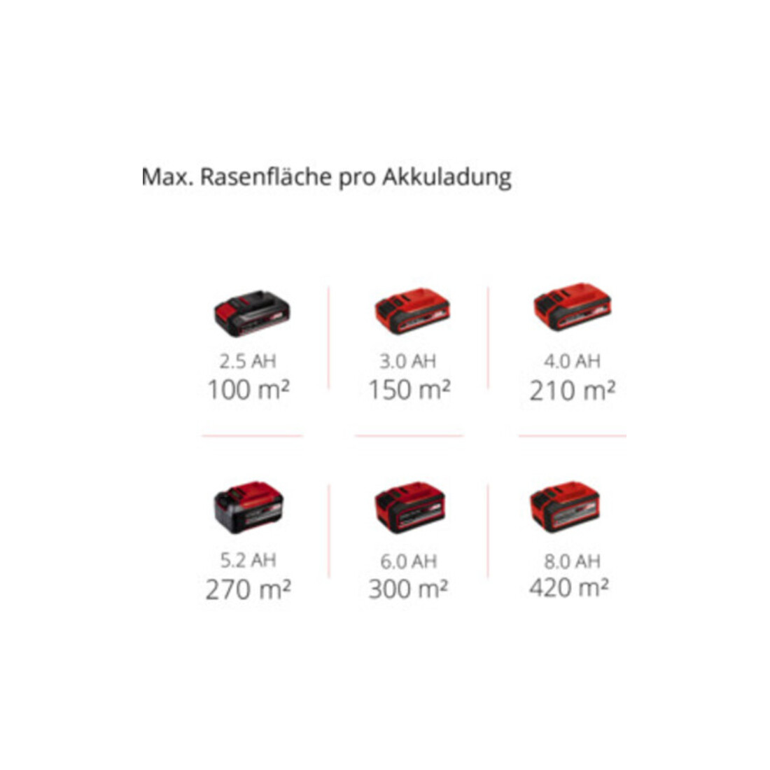 Einhell Akku-Rasenmäher GE-CM 18/30 Li (1x3,0Ah)
