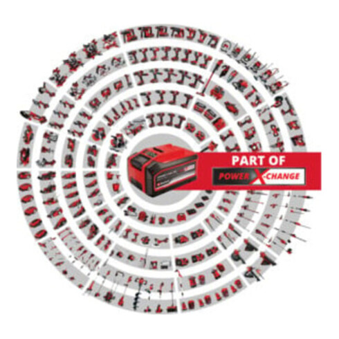 Einhell Akku-Rasenmäher GE-CM 36/33 Li (2x2,5Ah)