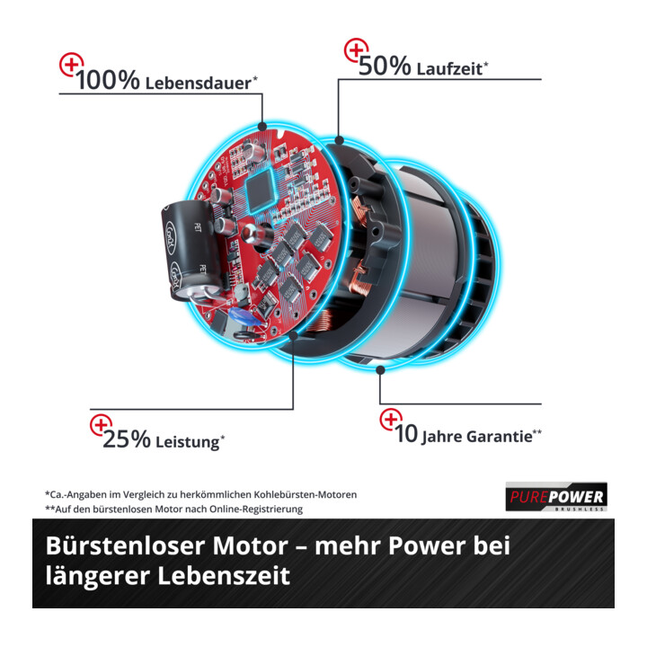 Einhell Akku-Schneefräse GE-ST 36/40 Li E-Solo