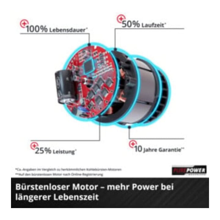 Einhell Akku-Sense AGILLO 36/255 BL-Solo