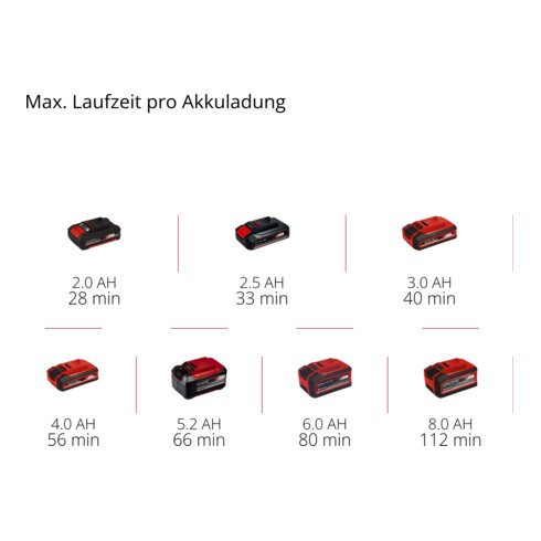 Einhell Akku-Stab-Heckenschere GC-HH 18/45 Li T-Solo