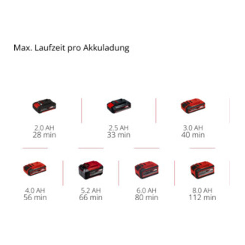 Einhell Akku-Stab-Heckenschere GC-HH 18/45 Li T-Solo