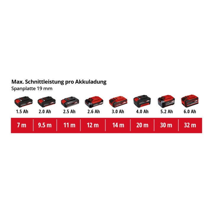 Einhell Akku-Stichsäge TC-JS 18 Li (1x2,5 Ah)