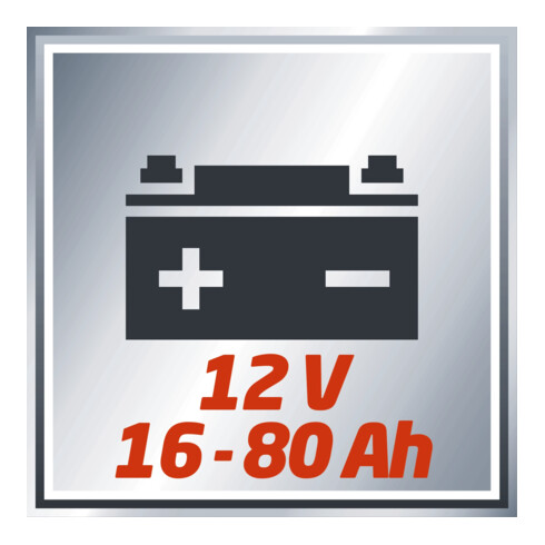 Einhell Batterie-Ladegerät CC-BC 5