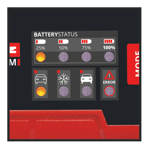 Einhell Batterie-Ladegerät CE-BC 2 M
