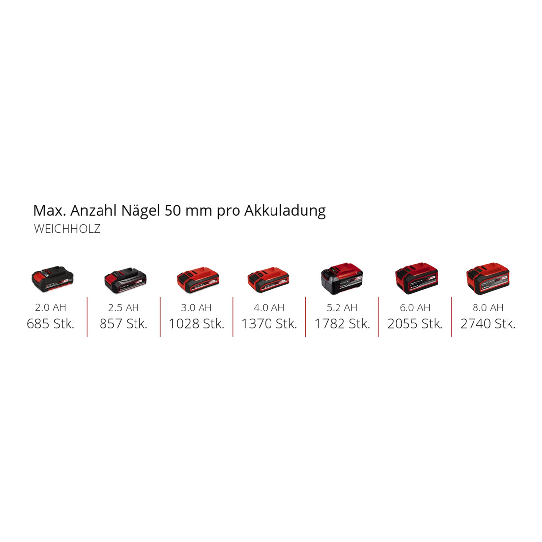 Einhell Cloueuse sans fil FIXETTO 18/50 N